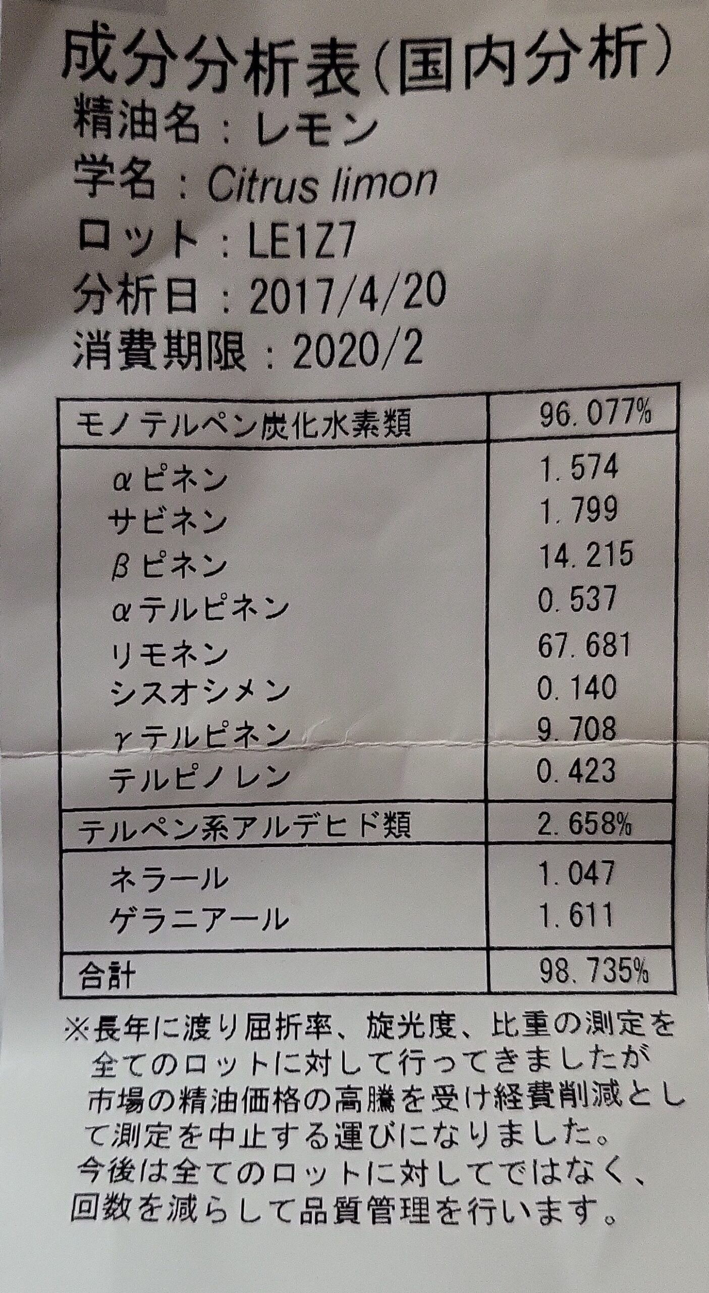 成分分析表